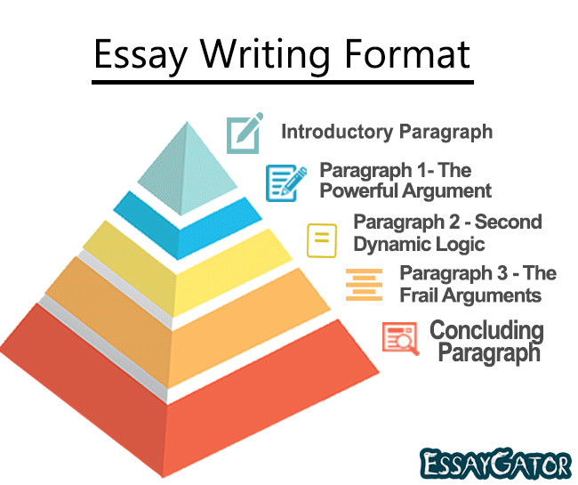 Why should students use a writing service for essays?